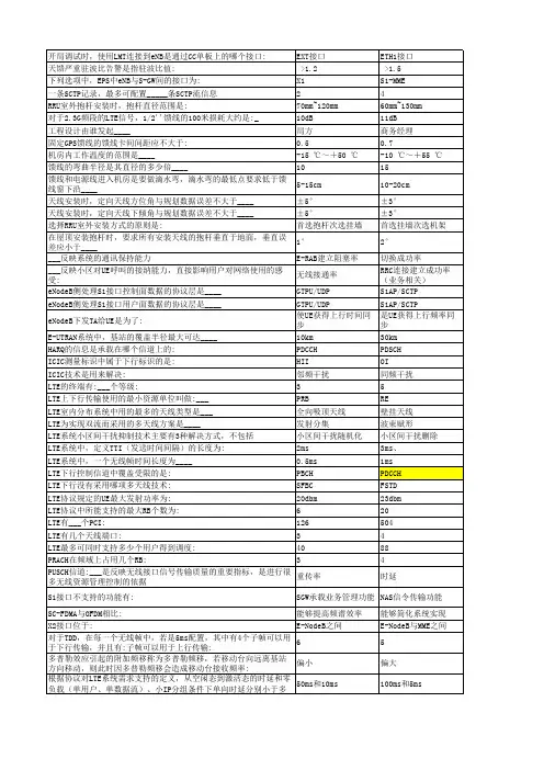 LTE初级认证考试题库与答案(第2套)