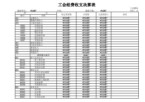 工会经费收支决算表