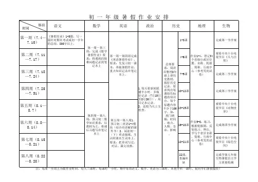 初二年级暑假作业安排