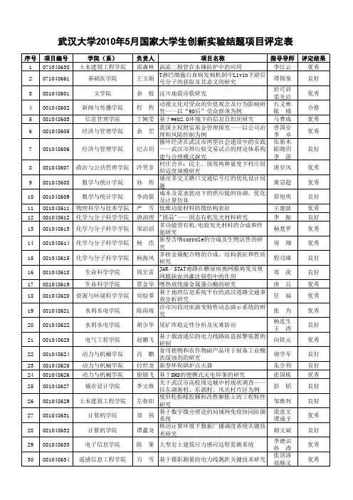 2010年5月国家大学生创新性实验计划项目结题验收结果