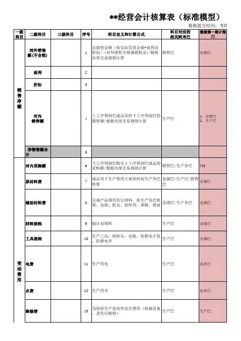 阿米巴标准会计经营核算表