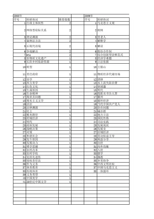 【国家社会科学基金】_实践渊源_基金支持热词逐年推荐_【万方软件创新助手】_20140809