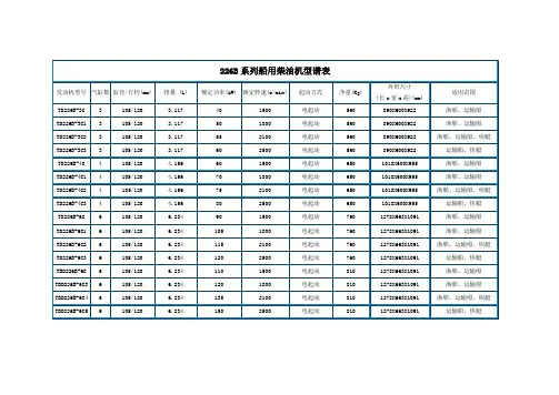 226B系列船用柴油机型谱表