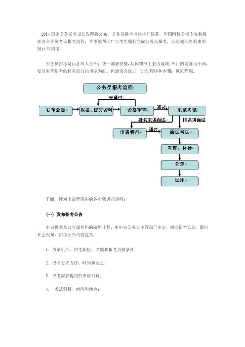 2014年国家公务员考试报考流程