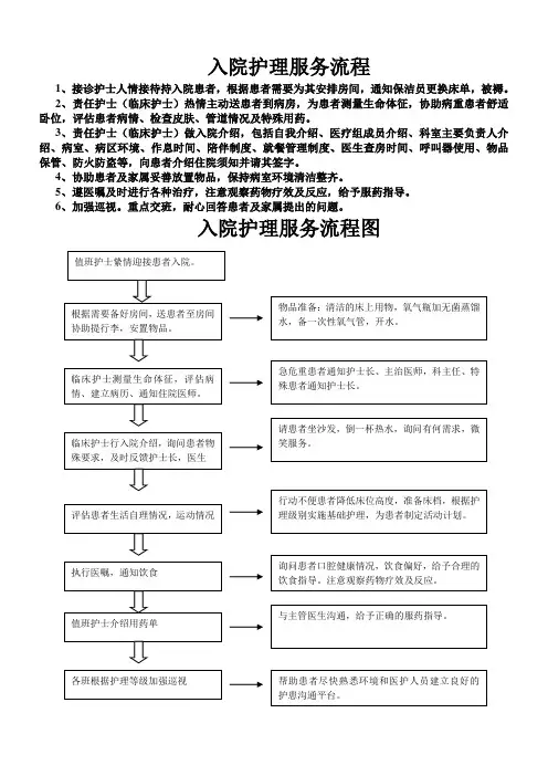 入院护理服务流程