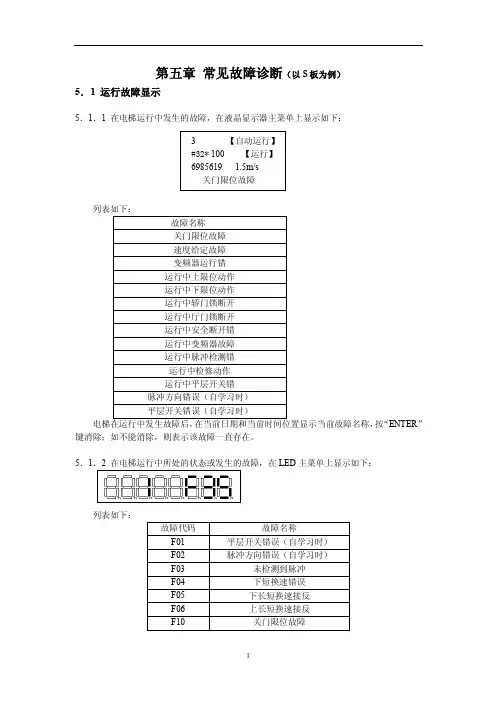 珠海三洋常见故障诊断(以珠海S板为例-老版本)