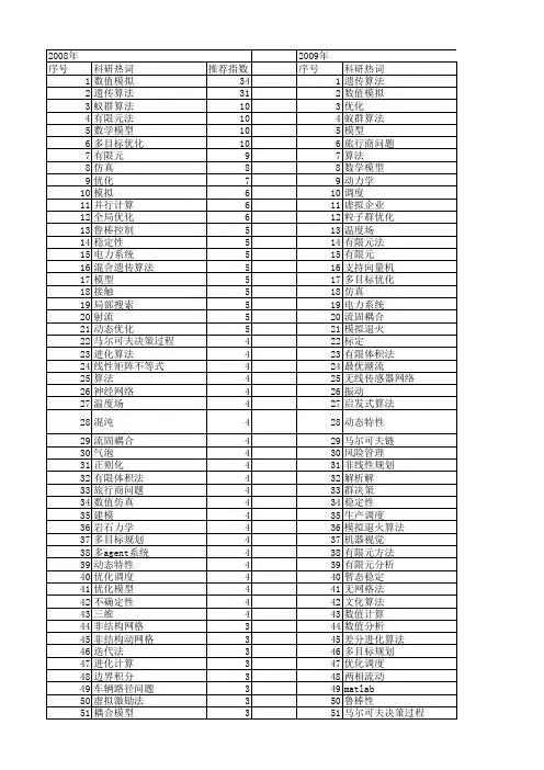 【国家自然科学基金】_求解过程_基金支持热词逐年推荐_【万方软件创新助手】_20140802