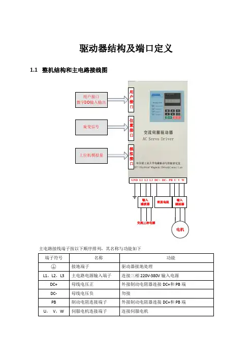 驱动器结构及端口定义2015年6月30日181606