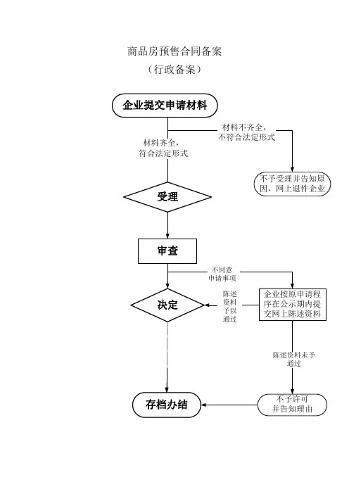 商品房预售合同备案