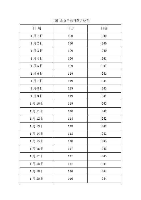 中国 北京日出日落方位角