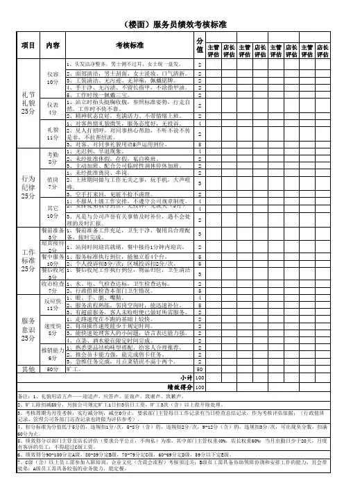 门店员工绩效考核标准