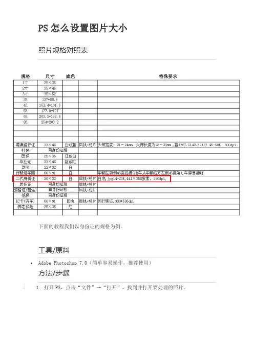 PS怎么设置图片大小