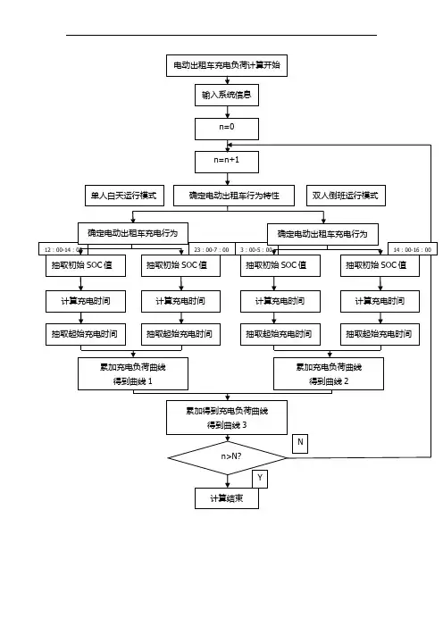 电动出租车充电负荷计算流程图