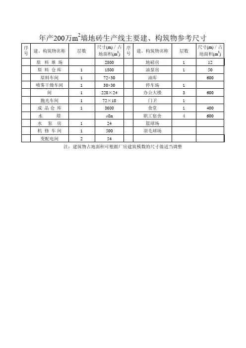 陶瓷生产线主要车间参考尺寸