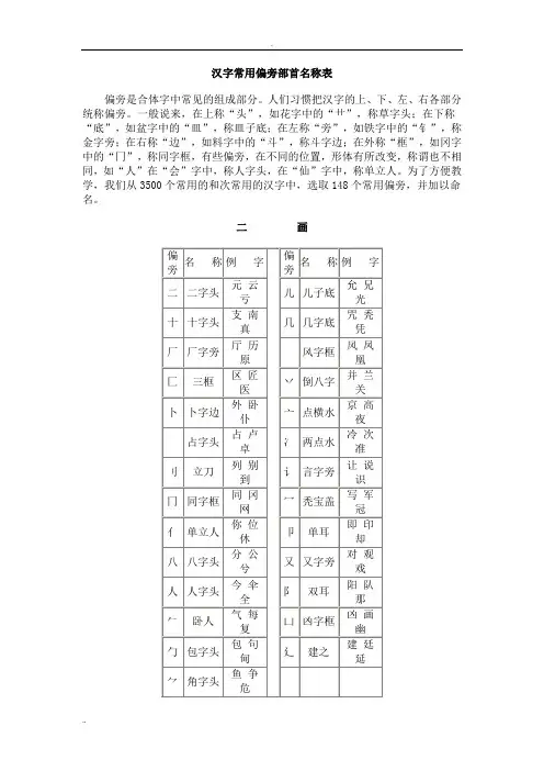 汉字常用偏旁部首名称表