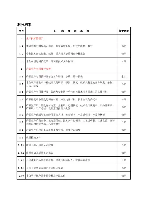 归档目录.xls