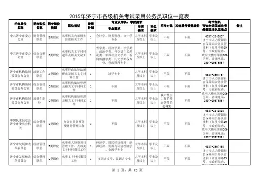 2015年济宁公务员报考职位表