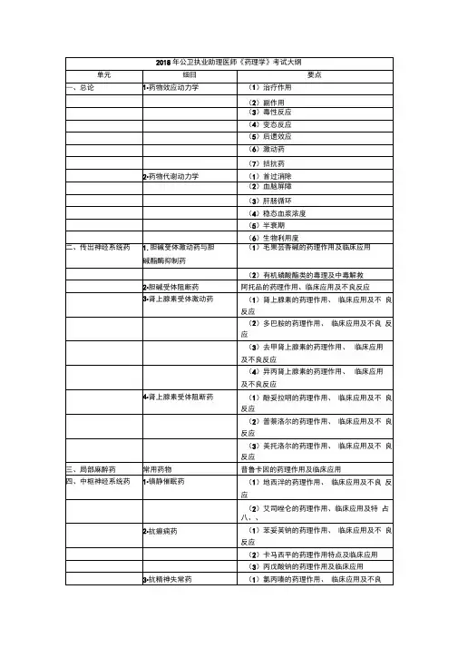 2018年公卫执业助理医师药理学考试大纲