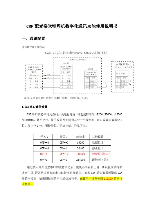 CRP焊机数字通讯功能使用说明书(麦格米特)(CRP卡)V1.0