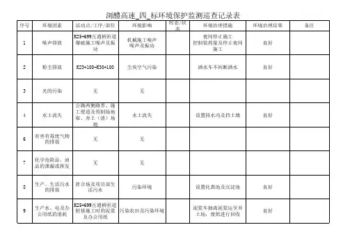 环境保护环境保护监测巡查记录表
