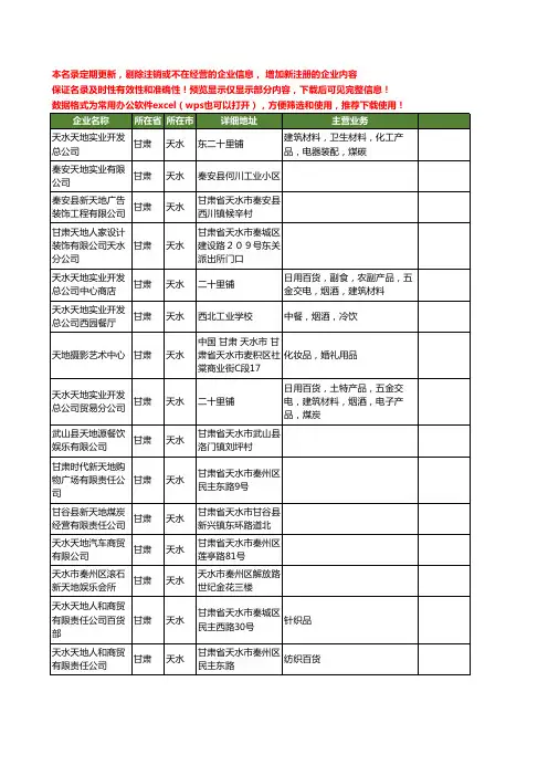 新版甘肃省天水天地工商企业公司商家名录名单联系方式大全16家