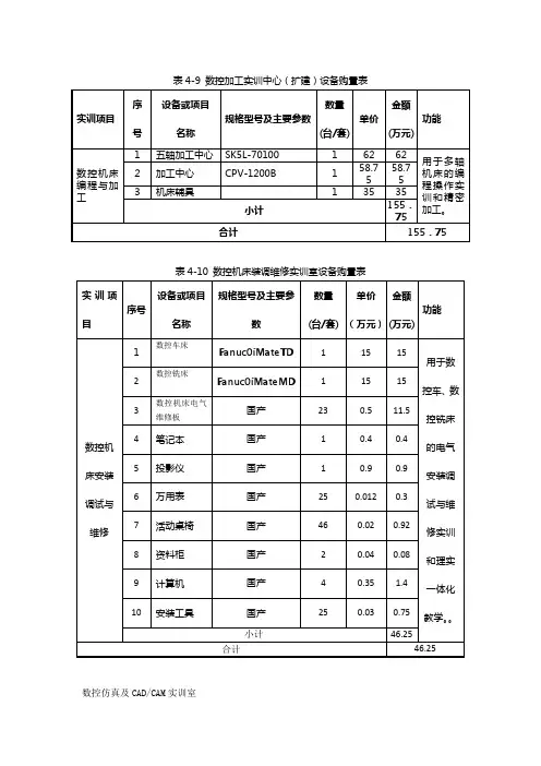 实训室建设