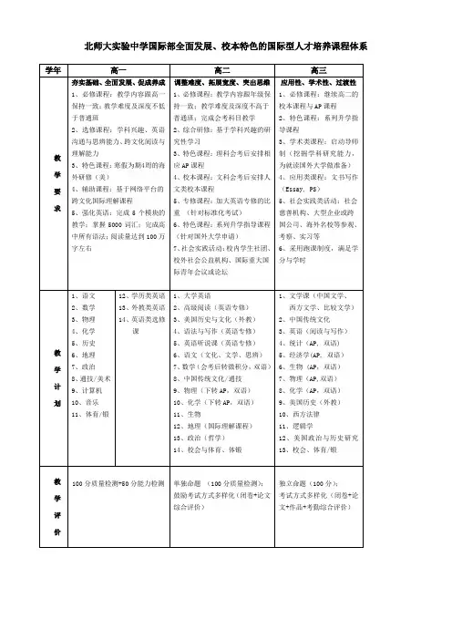 北师大实验中学国际部全面发展、校本特色的国际型人才培养课程体系
