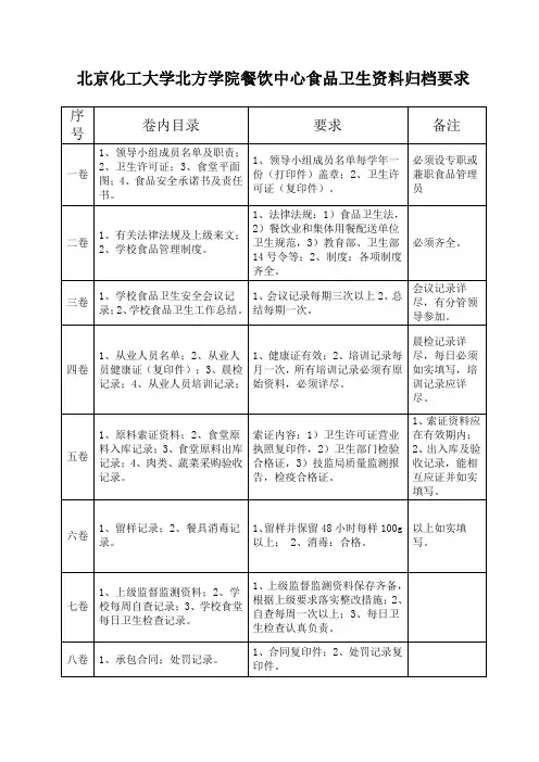 食堂资料归档