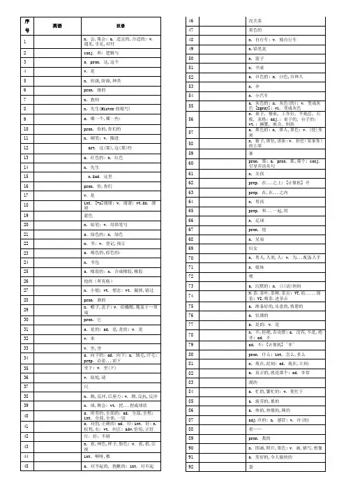 看听学一册单词自检课件资料