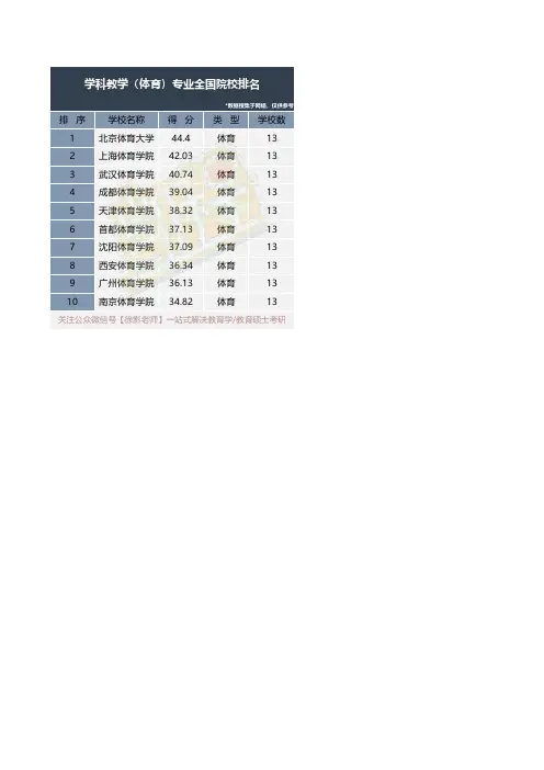 2020年全国学科教学(体育)院校排名