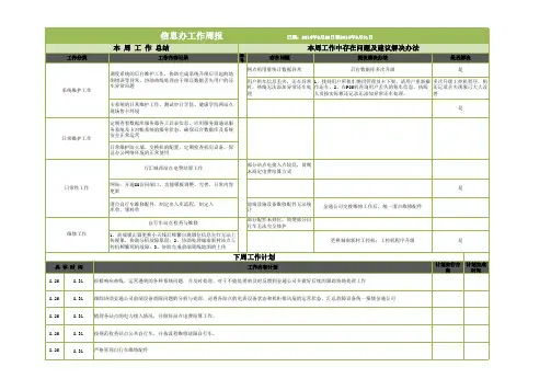 本周工作总结及下周工作计划0822