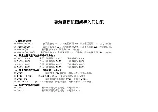 建筑钢筋识图新手入门知识