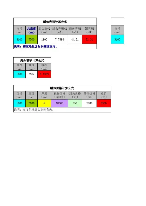 罐体容积计算公式