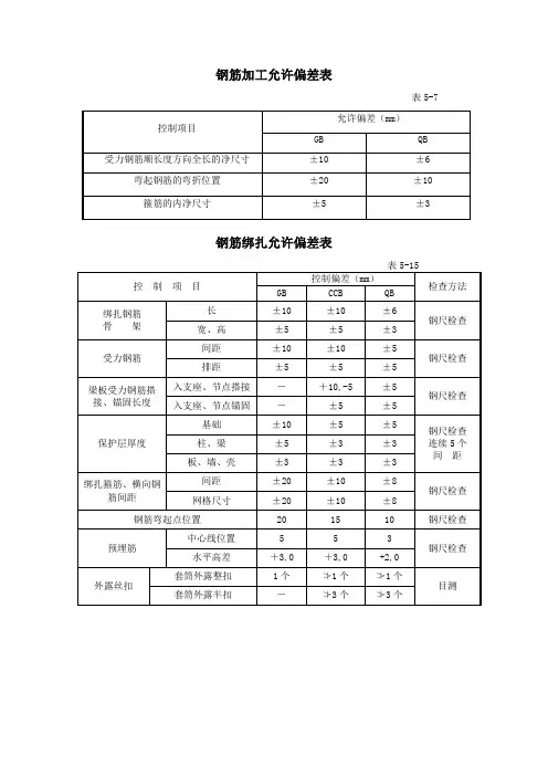 钢筋允许偏差表