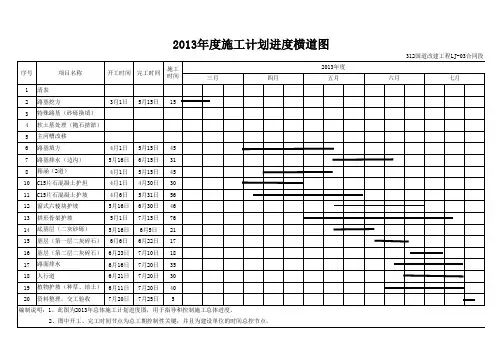 4--2013年度施工进度计划横道图