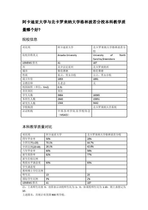 阿卡迪亚大学与北卡罗来纳大学格林波若分校本科教学质量对比