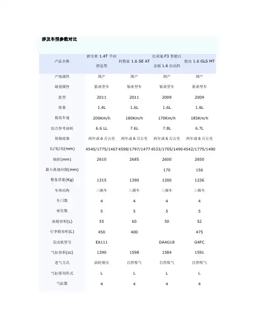 车型参数对比