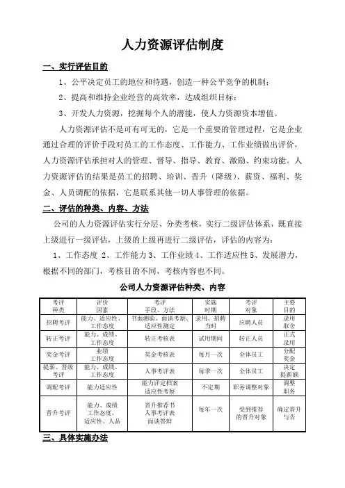 人力资源评估制度