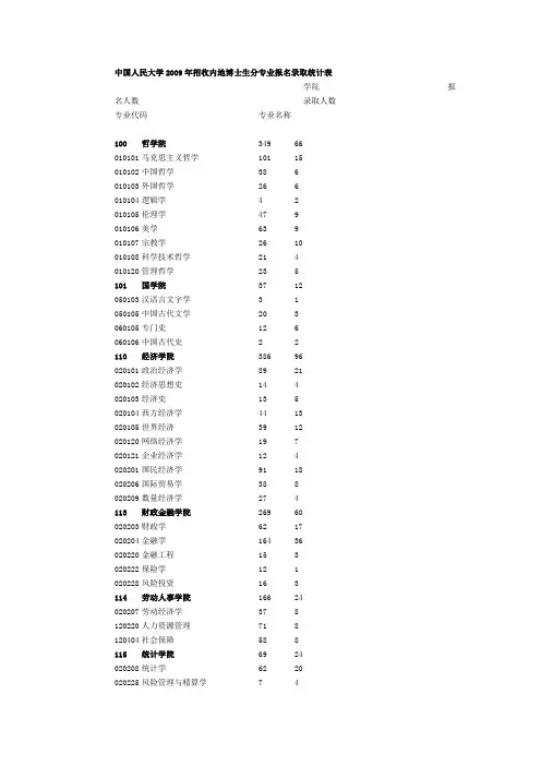 中国人民大学2009年招收内地博士生分专业报名录取统计表