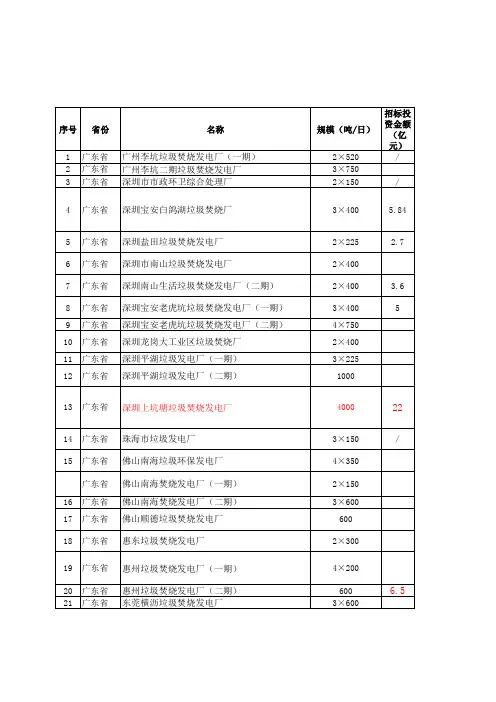 20130122国内生活垃圾焚烧厂(炉排炉)汇总表