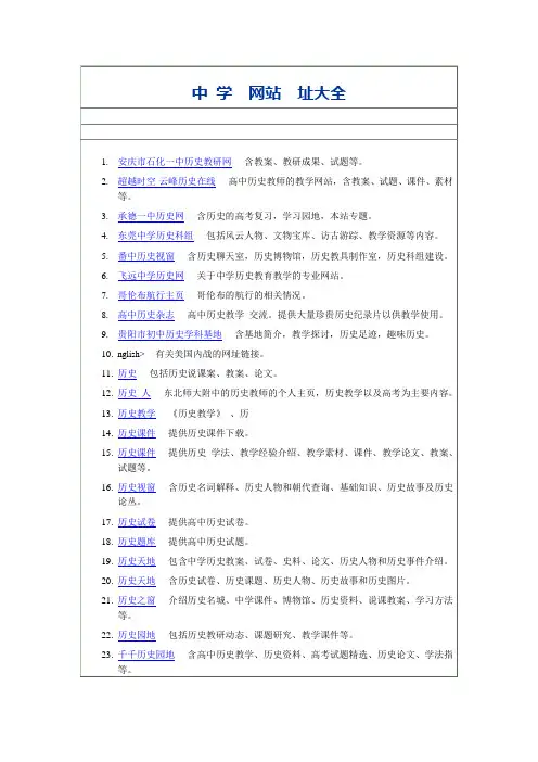 中学历史教学网站网址大全阿斯