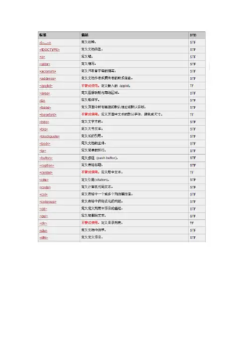 HTML 4.01