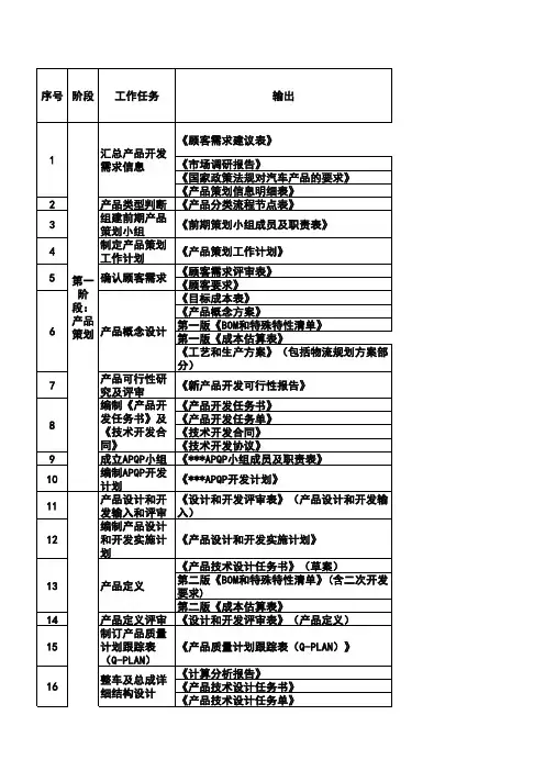 APQP开发计划