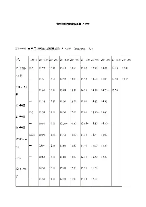 各种材料的热膨胀系数 2