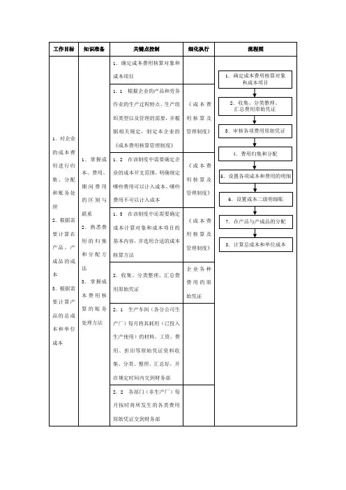 成本费用核算流程