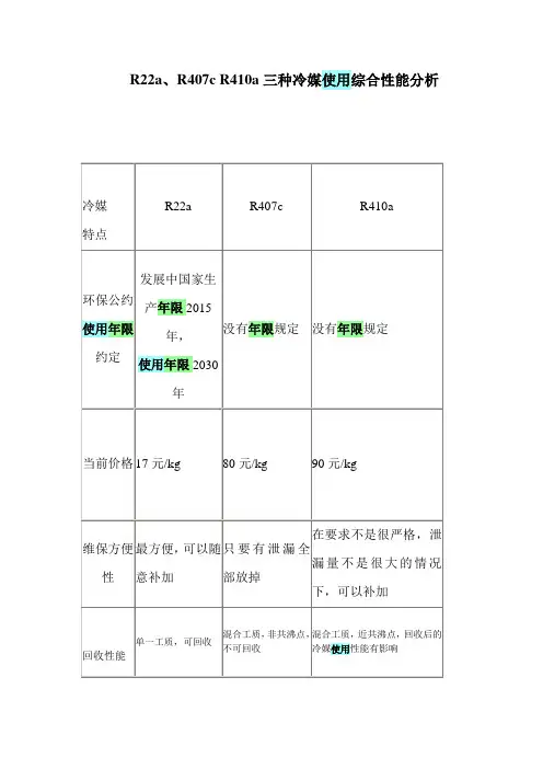R22a、R407c R410a三种冷媒使用综合性能分析