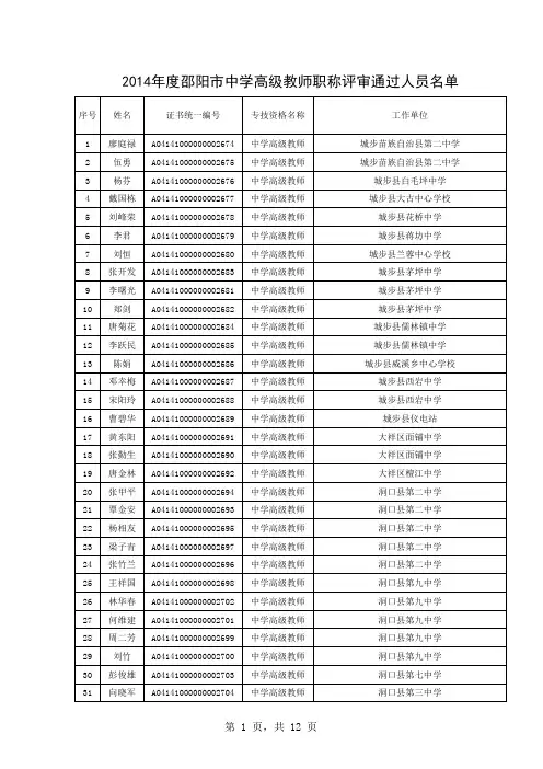 2014年度邵阳市中学高级教师职称评审通过人员名单
