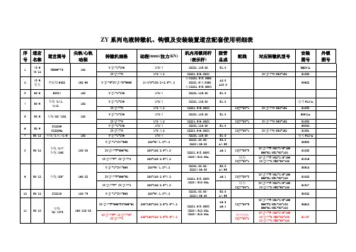 电液转辙机道岔转换设备明细配套明细