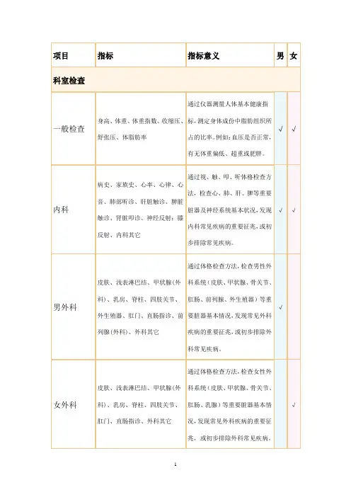 医院体检项目