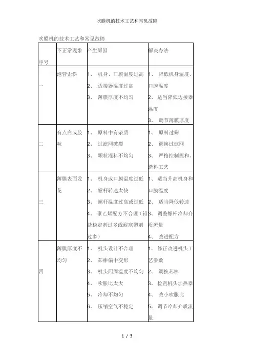 吹膜机的技术工艺和常见故障
